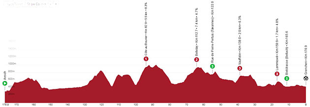 Stage 3 profile